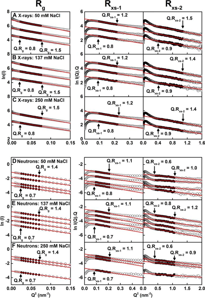 Figure 7.