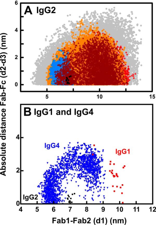 Figure 13.