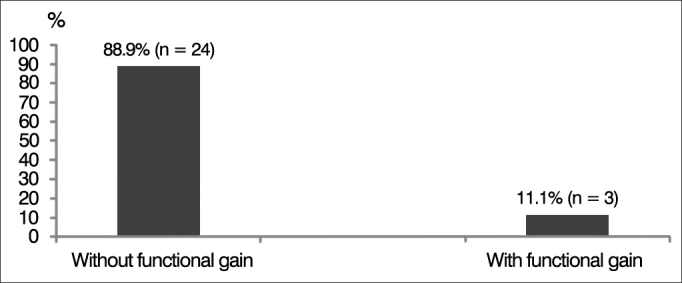 Graph 5