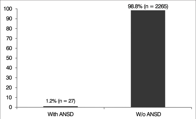 Graph 1