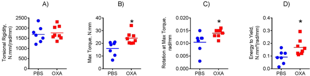 Figure 7: