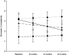 <b>FIG. 4.</b>