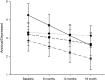 <b>FIG. 3.</b>