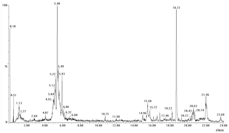 FIGURE 4