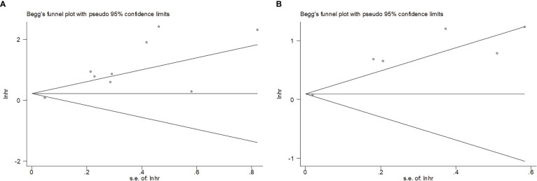 Figure 6