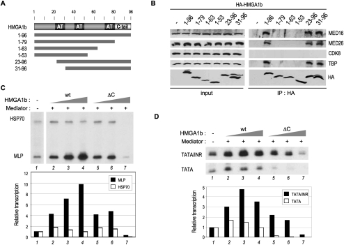 Figure 6.