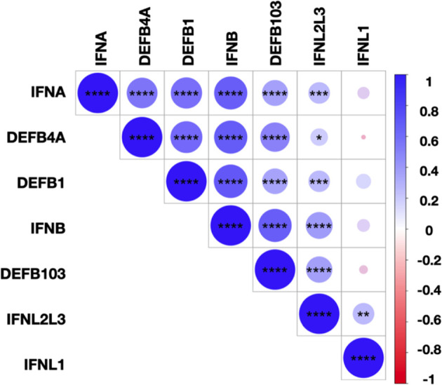 Figure 5