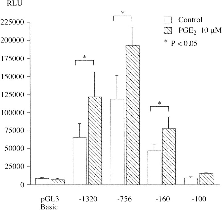 Figure 9.