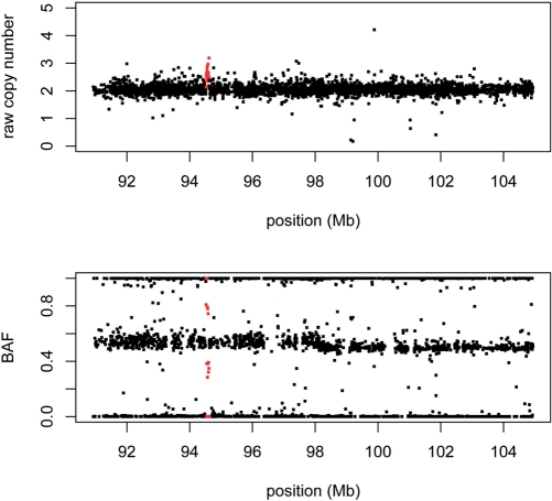 Figure 3.