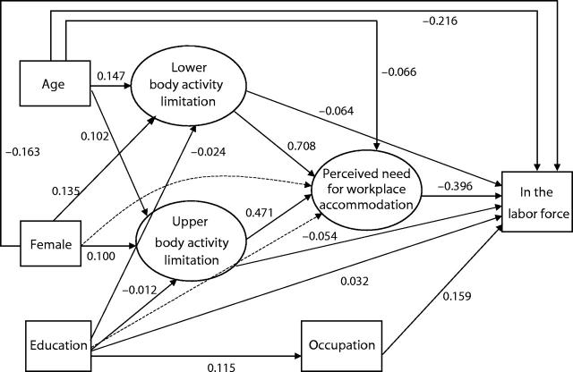 FIGURE 1—