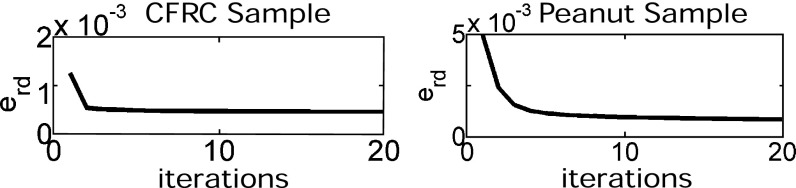 Fig. 8.