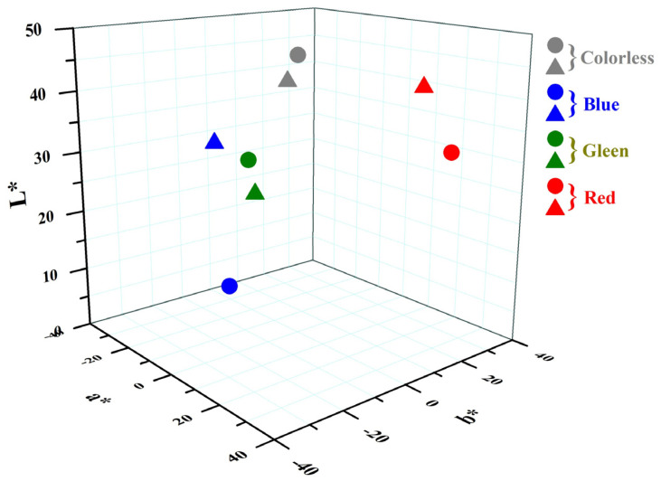 Figure 15