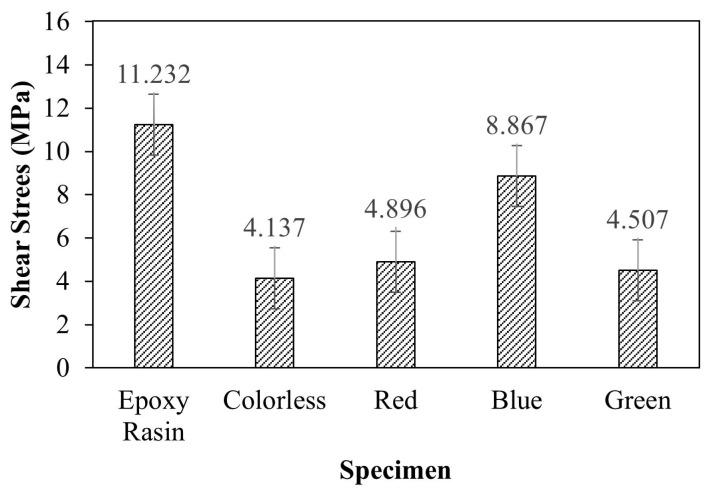 Figure 11