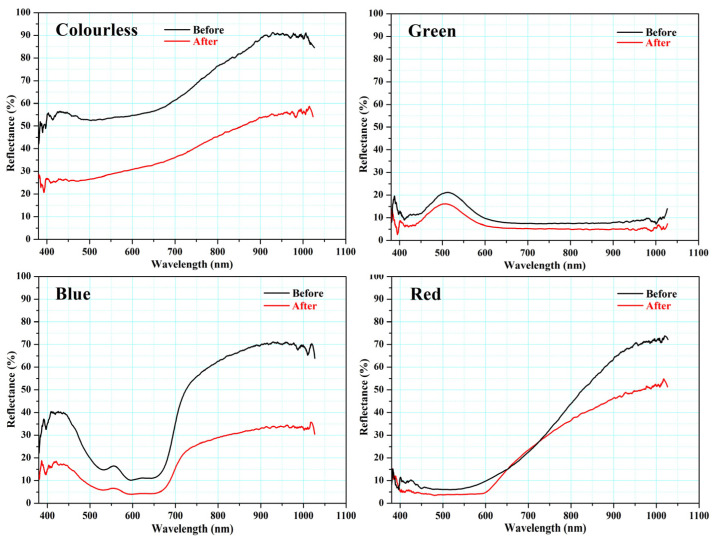 Figure 20