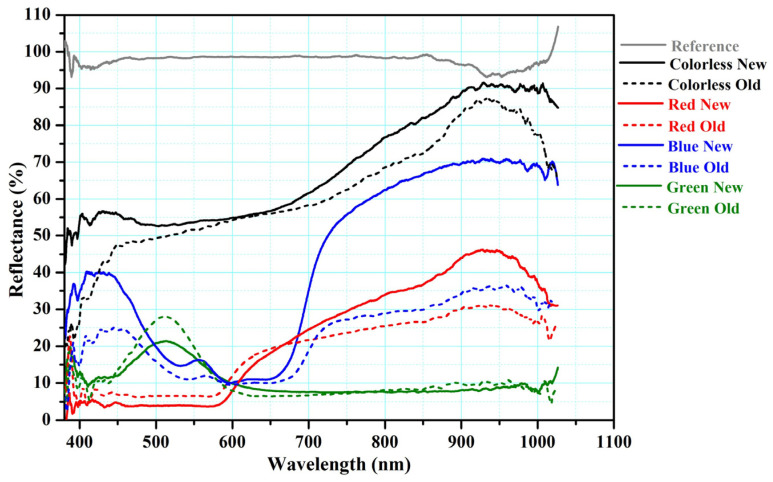 Figure 16