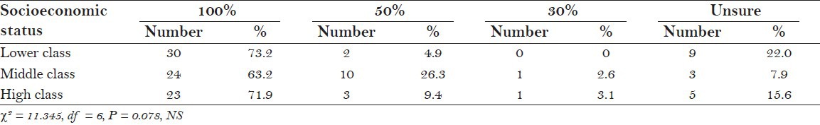 graphic file with name JISPCD-2-13-g003.jpg