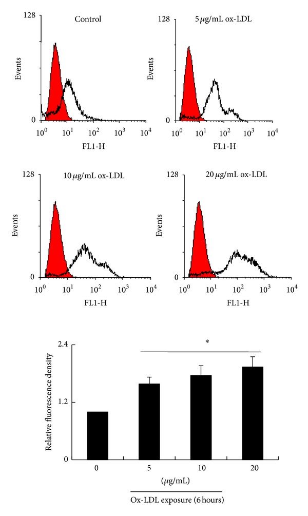 Figure 4