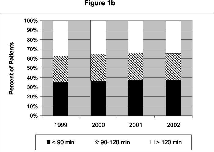 Figures 1a and 1b: