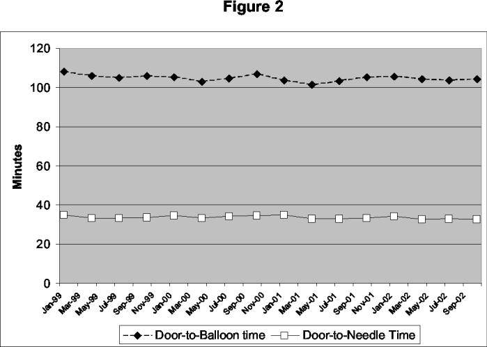 Figure 2: