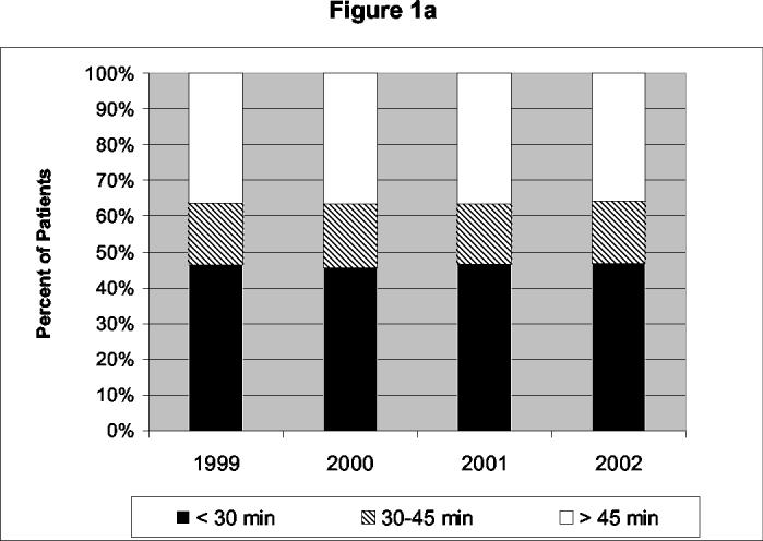 Figures 1a and 1b: