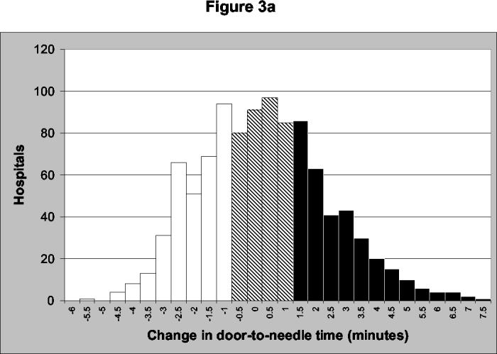 Figures 3a and 3b: