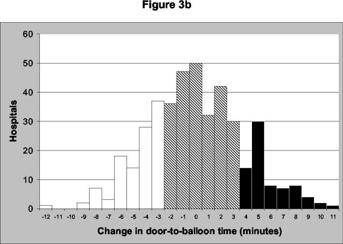 Figures 3a and 3b: