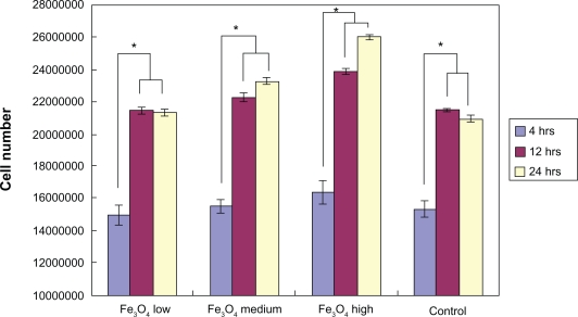 Figure 7