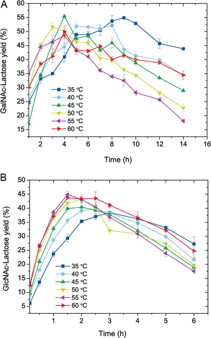 FIG 4