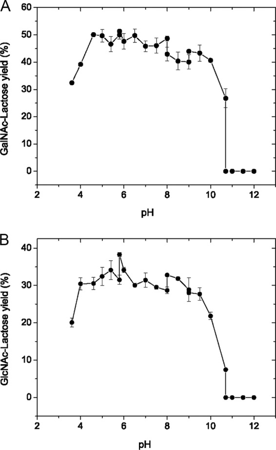 FIG 3