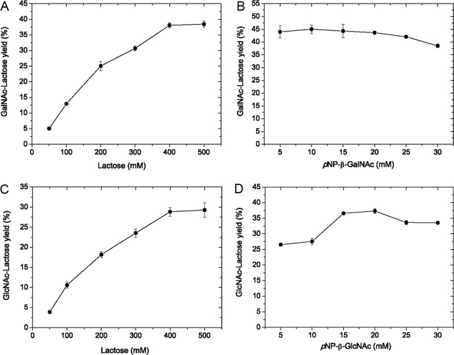 FIG 2