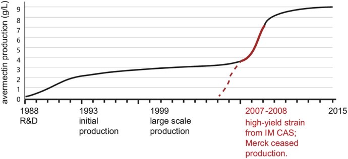 Fig. 1