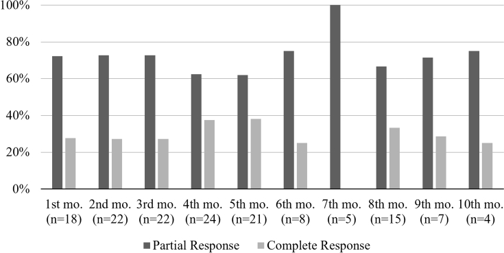 Figure 5