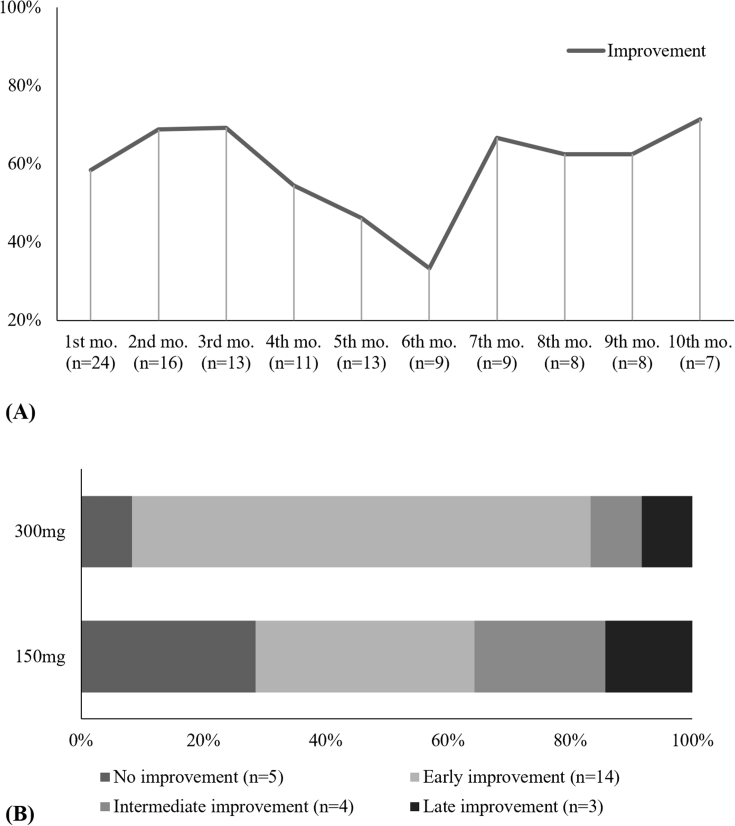 Figure 6