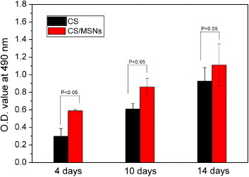 Figure 6.