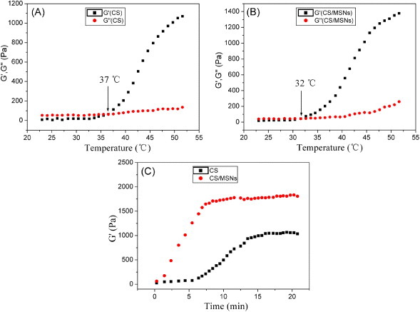 Figure 3.