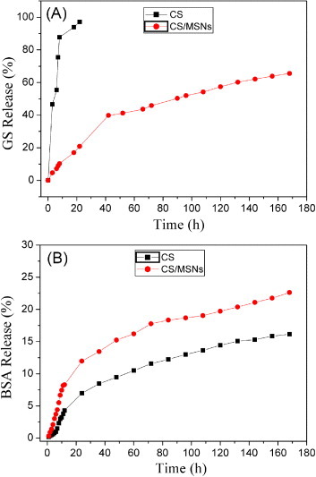 Figure 5.