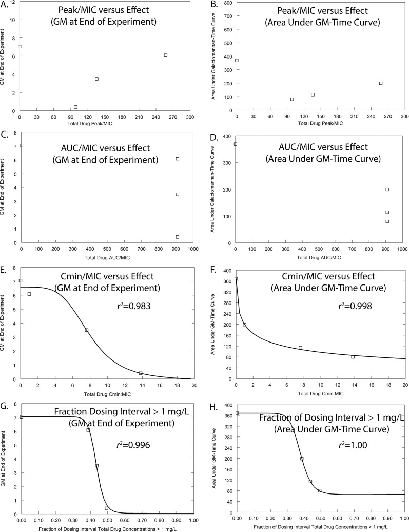 FIG 3 