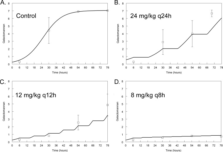 FIG 2 