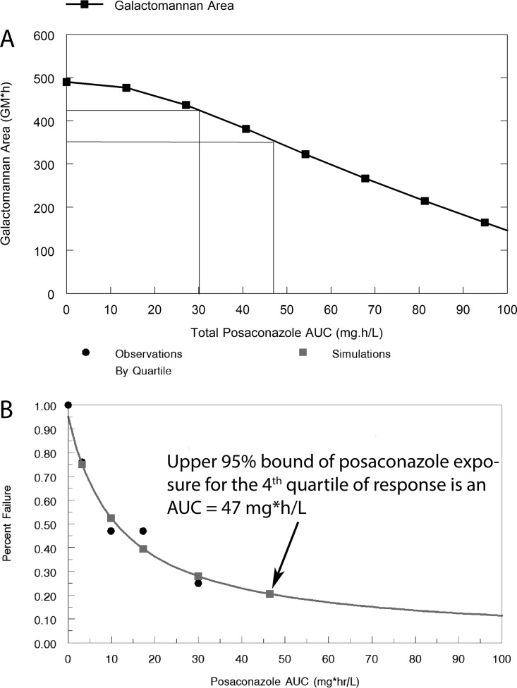 FIG 4 