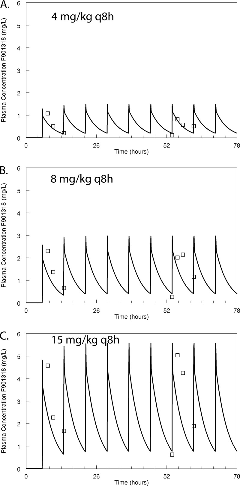 FIG 1 