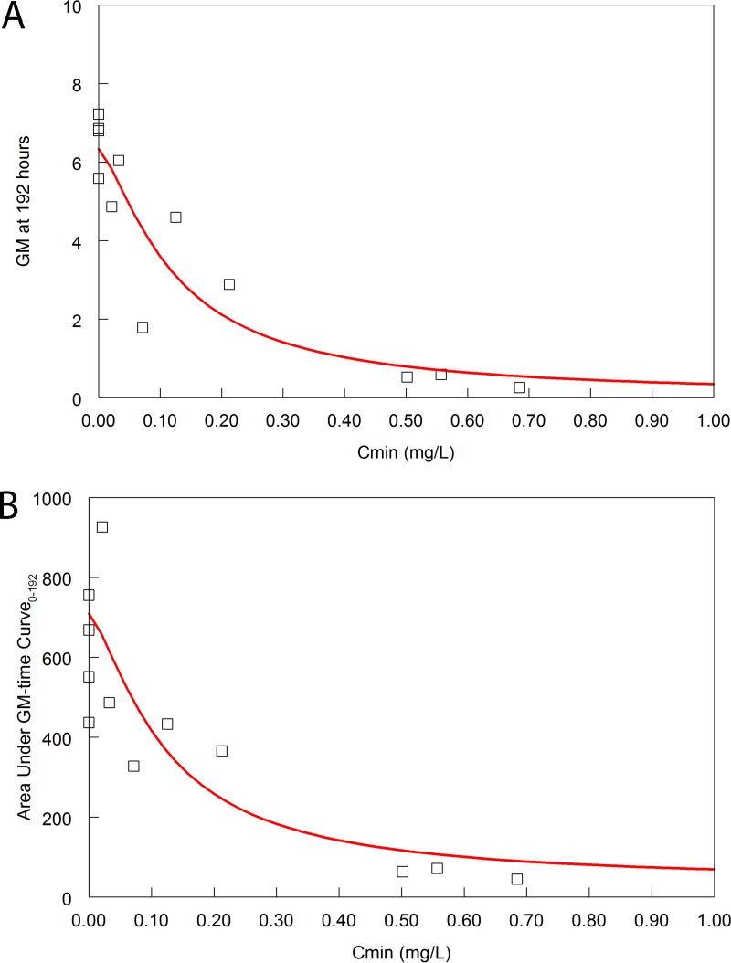 FIG 8 