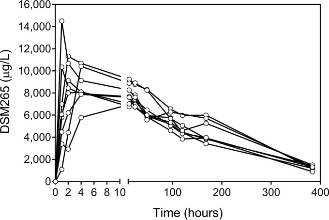 FIG 1