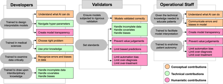 graphic file with name ocaa268f2.jpg