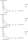 FIG 4