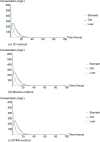 FIG 2