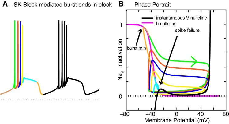 Fig. 9.