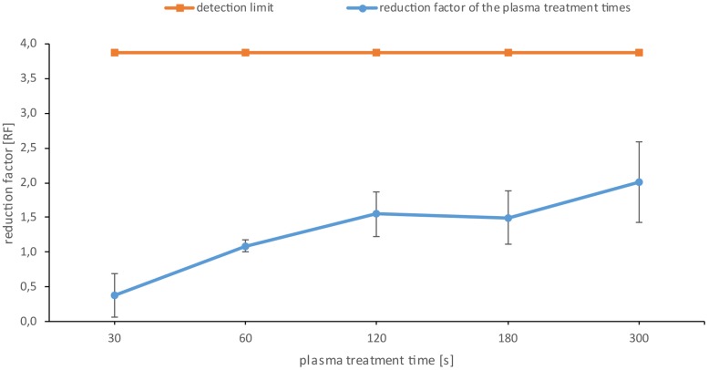 FIG 5