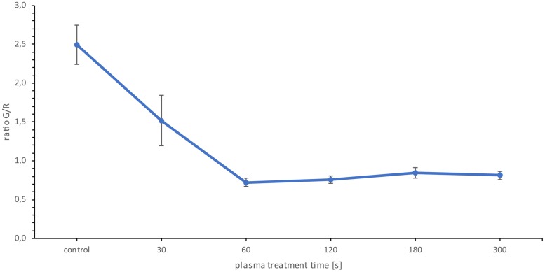 FIG 6