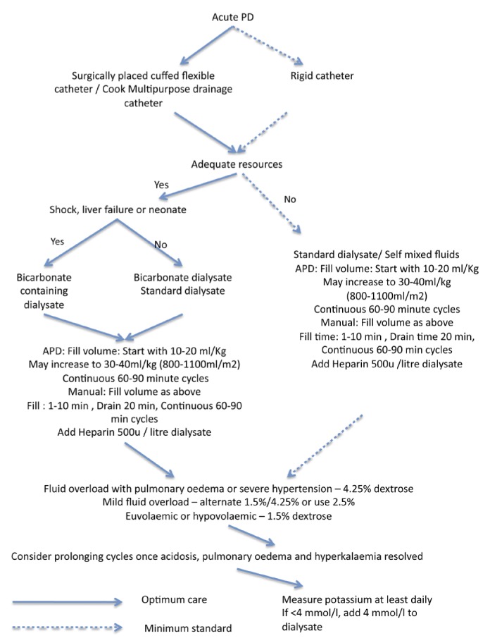 Figure 2 —