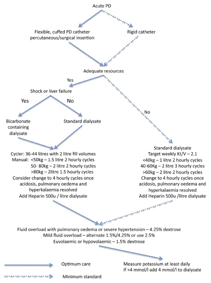 Figure 1 —